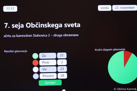 7. redna seja Občinskega sveta Občine Kamnik (22)